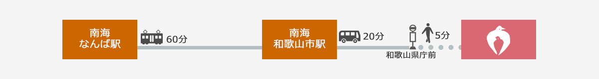 南海なんば駅から電車でお越しの場合